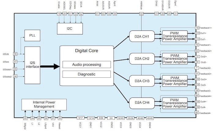 Hyperedge- , PCB Design, Hardware Design, Electronics Design, Block diagram of ST’s HFDA801A, configured with a low-pass filter with 80kHz frequency response and wide bandwidth HD audio.
