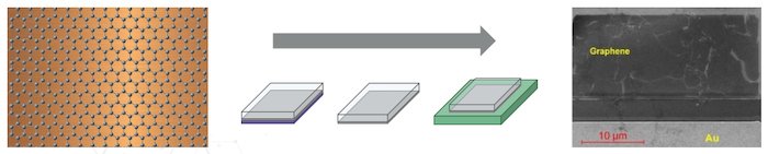 The challenge of transferring graphene off a copper base