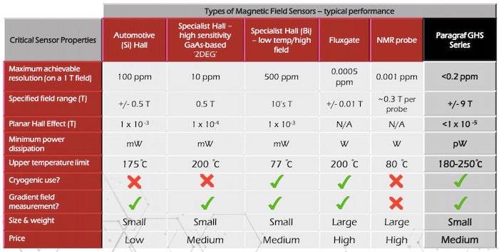 Paragraf GHS specs