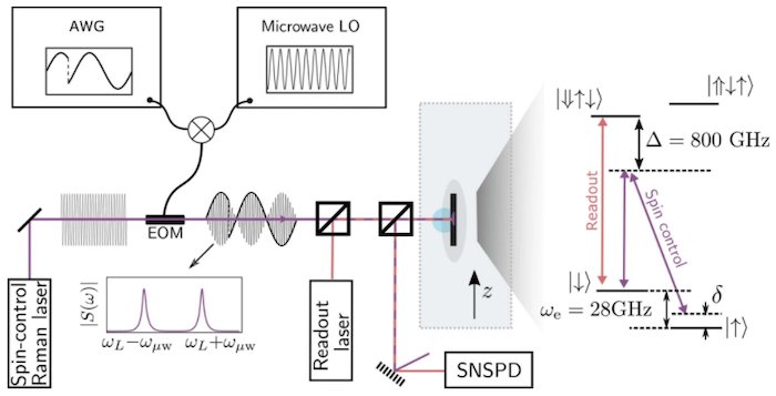 Hyperedge- , PCB Design, Hardware Design, Electronics Design, The schematic for the laser modulator used to induce “ordered chaos”