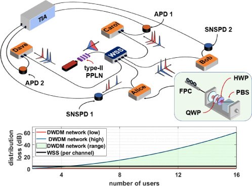 Hyperedge- , PCB Design, Hardware Design, Electronics Design, Adaptive bandwidth network switch