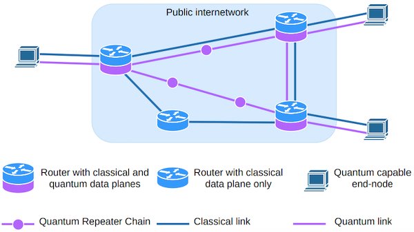 Hyperedge- , PCB Design, Hardware Design, Electronics Design, A quantum network stack