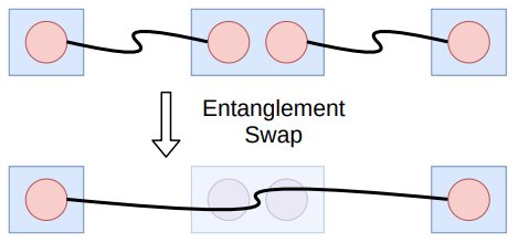 Hyperedge- , PCB Design, Hardware Design, Electronics Design, A conceptual quantum repeater