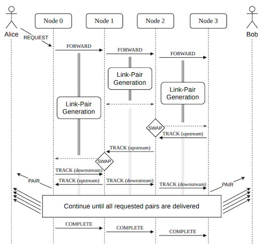 Hyperedge- , PCB Design, Hardware Design, Electronics Design, The proposed network stack capable of quantum communications