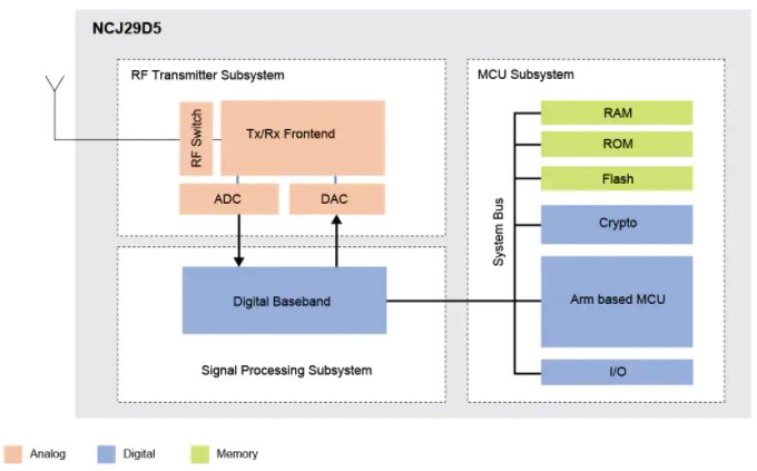 Hyperedge- , PCB Design, Hardware Design, Electronics Design, NCJ29D5