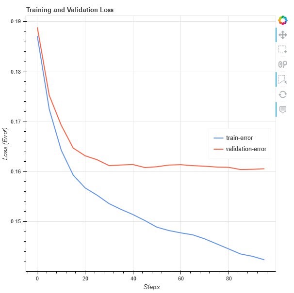 Hyperedge- , PCB Design, Hardware Design, Electronics Design, This visualization compares the loss from the training dataset against the validation dataset