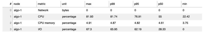 Utilizing XGBoost training reports to improve your models