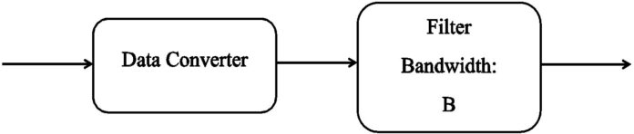 What Is the Power Spectrum of Quantization Noise?
