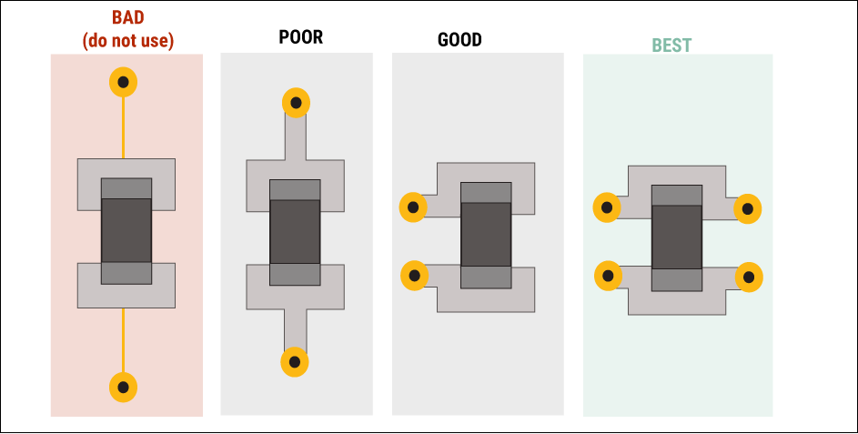 Hyperedge- , PCB Design, Hardware Design, Electronics Design, Decoupling capacitor layout