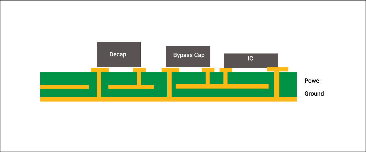 Hyperedge- , PCB Design, Hardware Design, Electronics Design, Decoupling capacitor placement