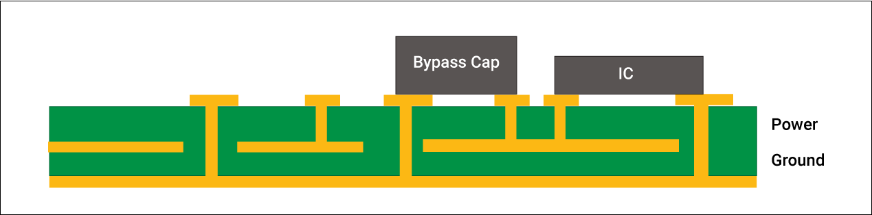 Hyperedge- , PCB Design, Hardware Design, Electronics Design, Bypass capacitor placement