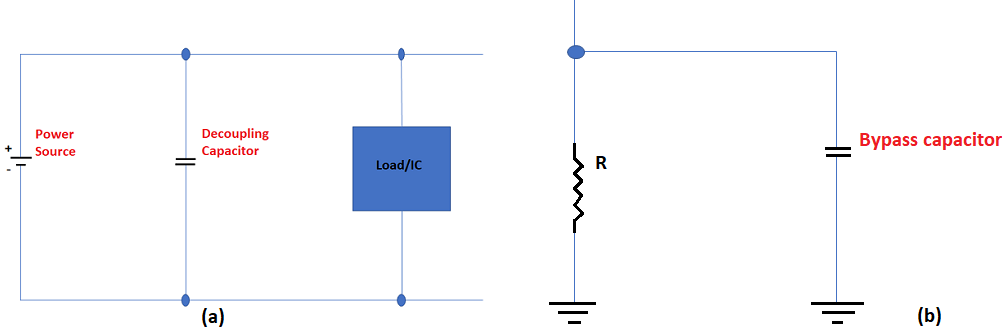 Hyperedge- , PCB Design, Hardware Design, Electronics Design, Difference between decoupling and bypass capacitor