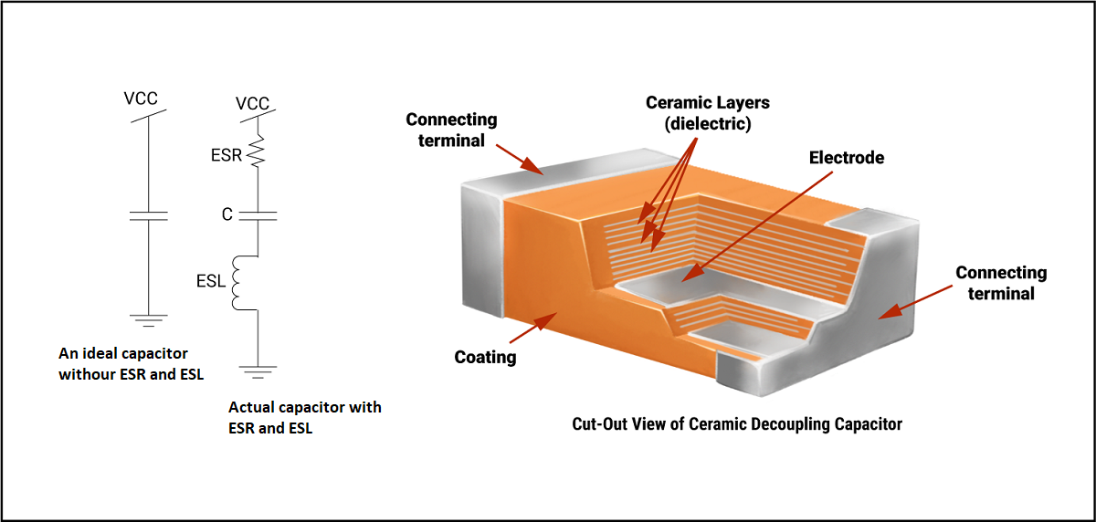 Hyperedge- , PCB Design, Hardware Design, Electronics Design, Low inductance ceramic capacitor for high-frequency decoupling