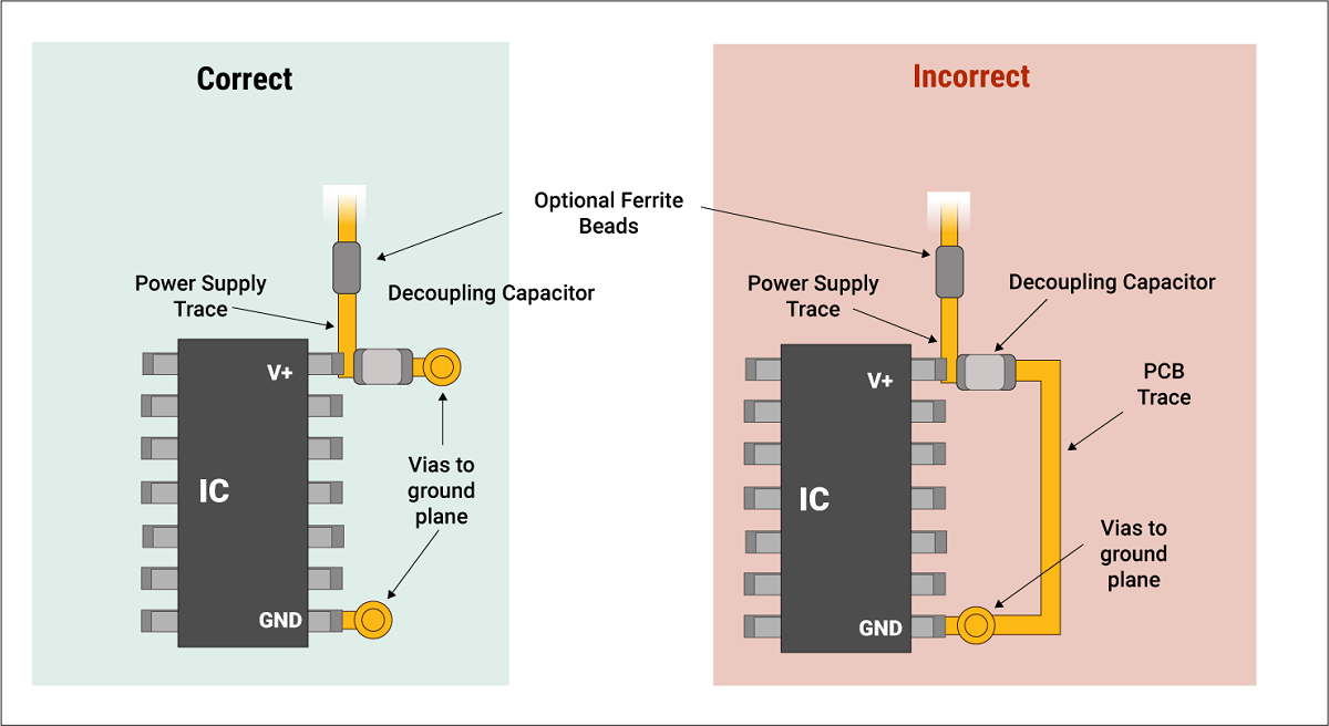 Hyperedge- , PCB Design, Hardware Design, Electronics Design, An effective decoupling capacitor placement on a PCB trace