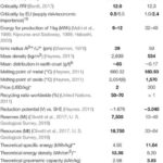 Aluminum: Yet Another Potential Alternative to Lithium-Ion Batteries