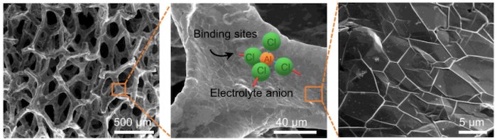 Hyperedge- , PCB Design, Hardware Design, Electronics Design, 3D graphene network after supercritical carbon dioxide drying
