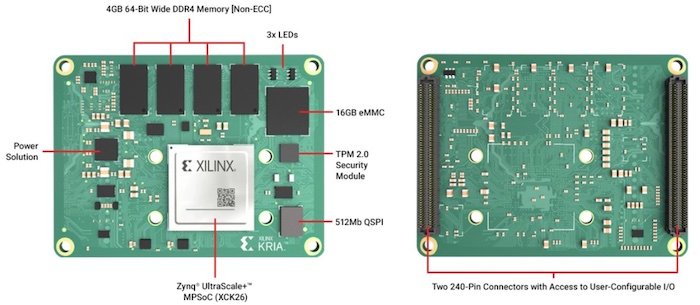 Hyperedge- , PCB Design, Hardware Design, Electronics Design, The basic breakdown of the K26 SOM.