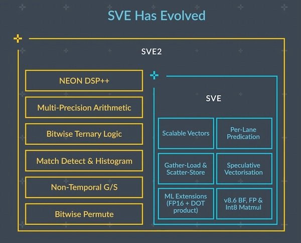The evolution of SVE. 