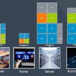 ARMv9: the Long-awaited High-Performance Computing Architecture