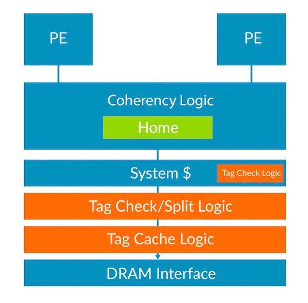 Hyperedge- . IoT, Embedded Systems, Artificial Intelligence,