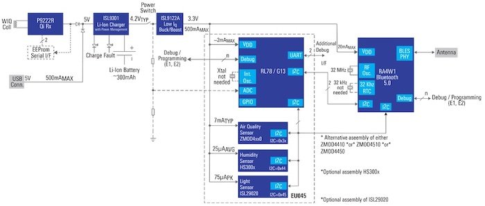 Hyperedge- , PCB Design, Hardware Design, Electronics Design, A schematic of Renesas' air quality sensor.