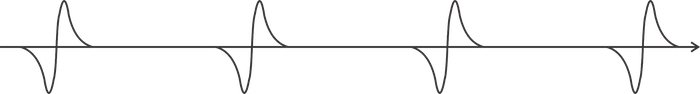 Hyperedge- , PCB Design, Hardware Design, Electronics Design, A typical pulse sequence transmitted by an impulse radio