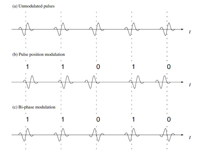 Hyperedge- , PCB Design, Hardware Design, Electronics Design, Pulse position and bi-phase modulations