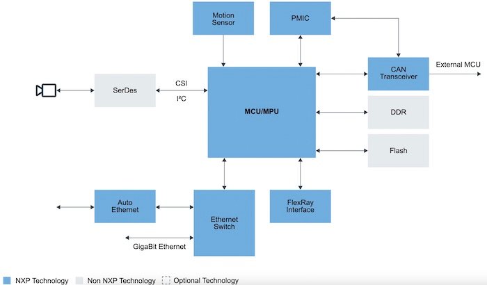 A typical DMS block diagram.