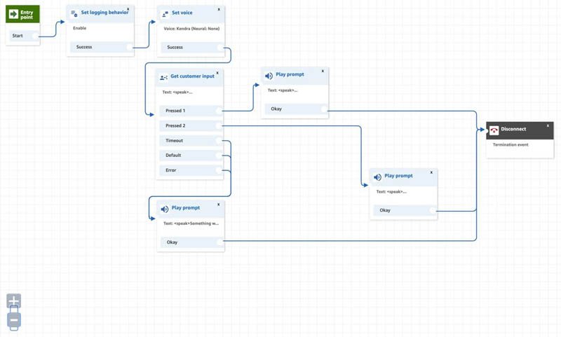 Hyperedge- . IoT, Embedded Systems, Artificial Intelligence,