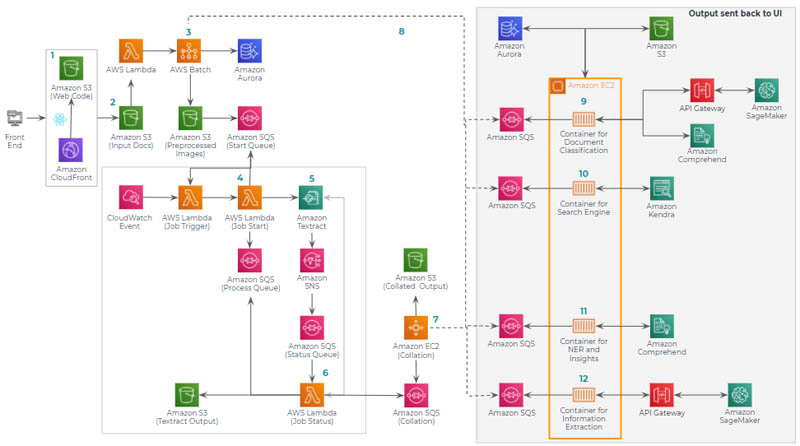 Hyperedge- , PCB Design, Hardware Design, Electronics Design, Hyperedge- . IoT, Embedded Systems, Artificial Intelligence,