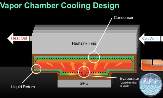 Hyperedge- , PCB Design, Hardware Design, Electronics Design, Concept of vapor chamber cooling