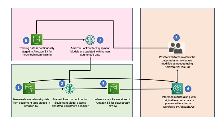 Hyperedge- , PCB Design, Hardware Design, Electronics Design, Hyperedge- . IoT, Embedded Systems, Artificial Intelligence,