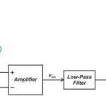 Examining the Unbalanced Loading Effect of a Difference Amplifier on a Bridge Circuit