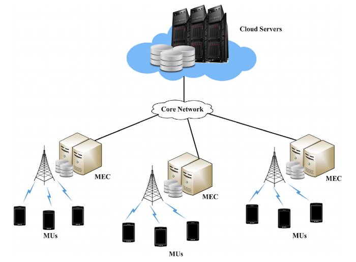 Hyperedge- , PCB Design, Hardware Design, Electronics Design, Cloud servers and MECs