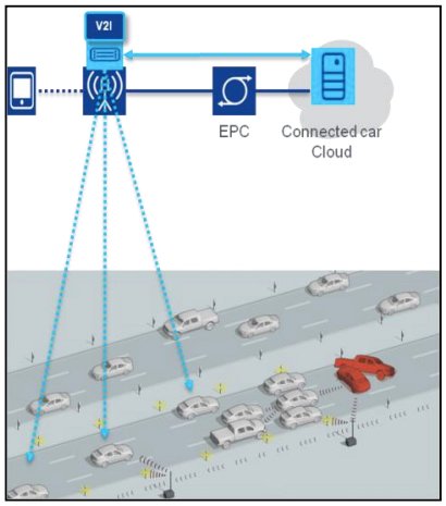 Hyperedge- , PCB Design, Hardware Design, Electronics Design, Connected vehicles