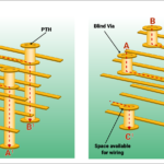 How does Laser Drilling Work in PCBs?