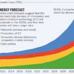In Celebration of Earth Day: IoT May be the “Greenest” Type of Embedded Design