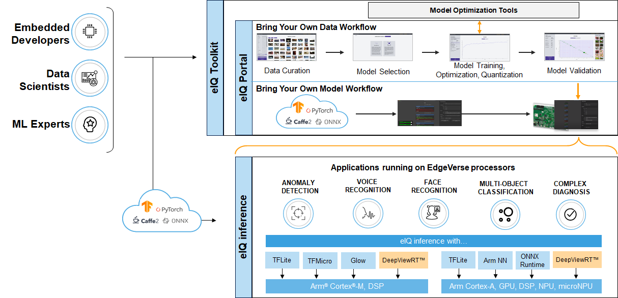 Hyperedge- . IoT, Embedded Systems, Artificial Intelligence,