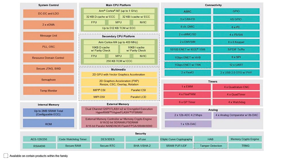 Hyperedge- . IoT, Embedded Systems, Artificial Intelligence,