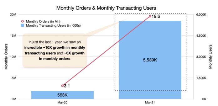 Indian social commerce Meesho valued at $2