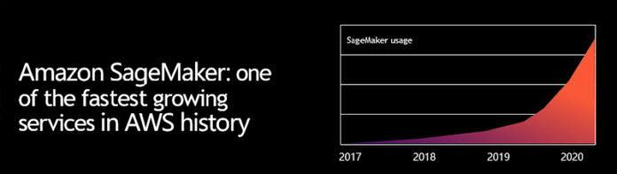 It’s here! Join us for Amazon SageMaker Month, 30 days of content, discussion, and news