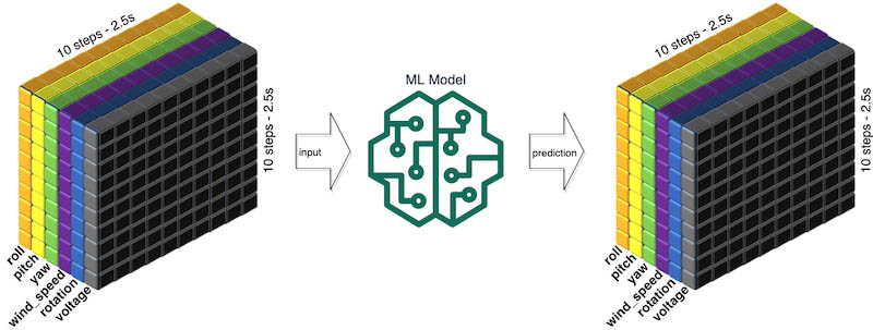 Hyperedge- , PCB Design, Hardware Design, Electronics Design, Hyperedge- . IoT, Embedded Systems, Artificial Intelligence,