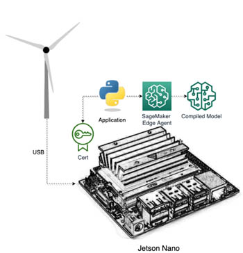 Hyperedge- , PCB Design, Hardware Design, Electronics Design, Hyperedge- . IoT, Embedded Systems, Artificial Intelligence,