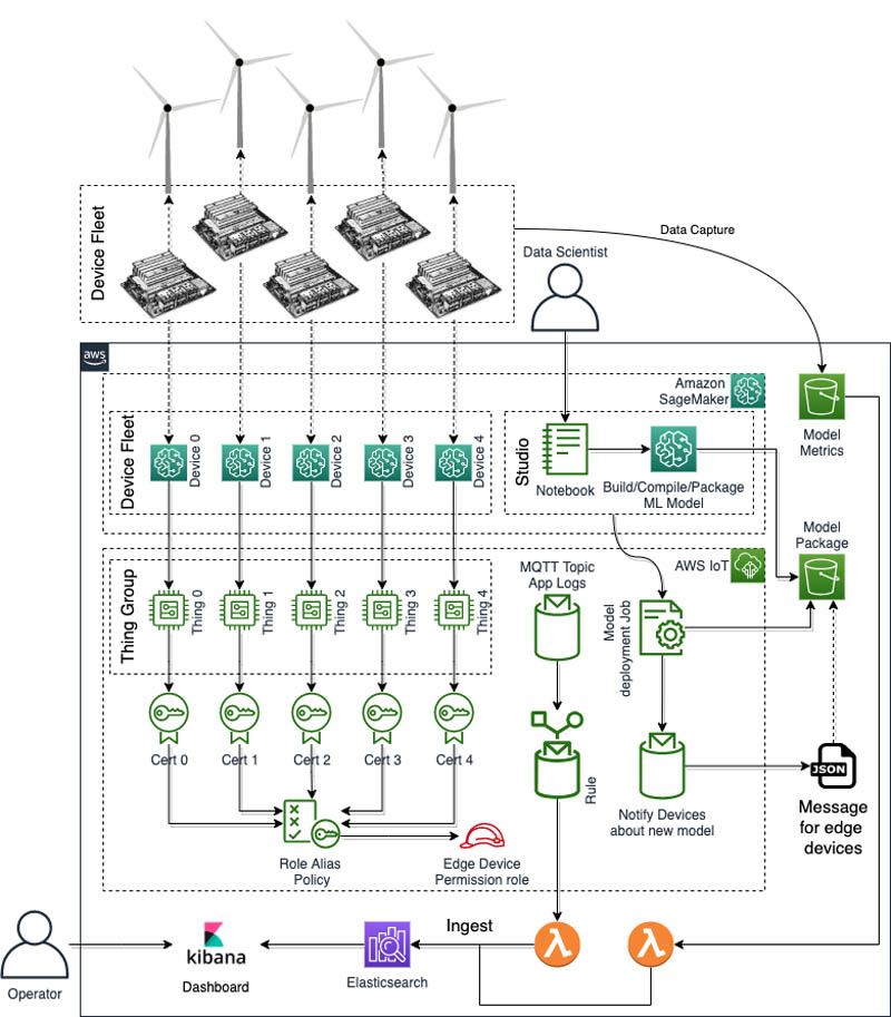 Hyperedge- , PCB Design, Hardware Design, Electronics Design, Hyperedge- . IoT, Embedded Systems, Artificial Intelligence,
