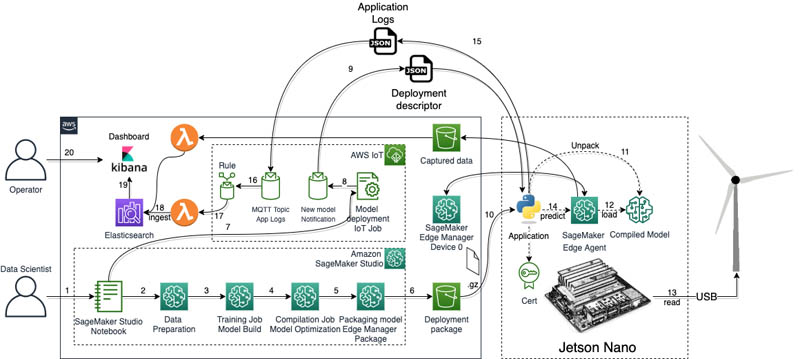 Hyperedge- , PCB Design, Hardware Design, Electronics Design, Hyperedge- . IoT, Embedded Systems, Artificial Intelligence,