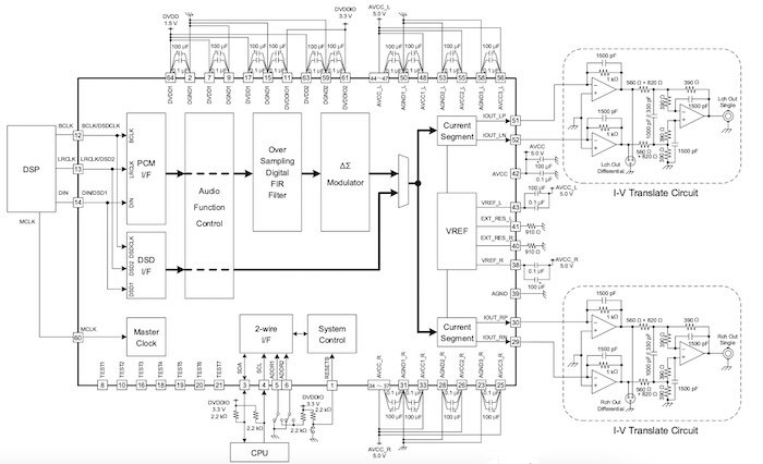 Block diagram for the BD34301EKV DAC and external amplifiers. 