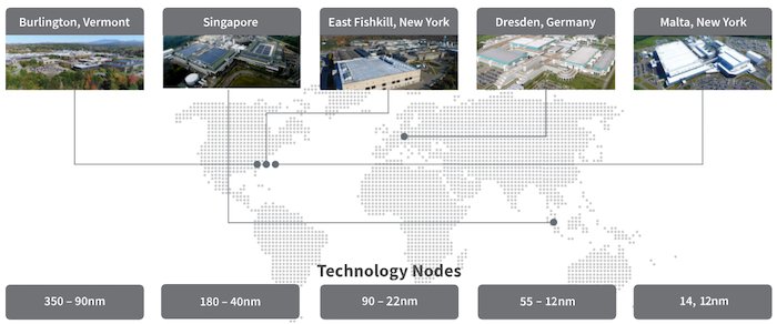 Hyperedge- , PCB Design, Hardware Design, Electronics Design, Overview of GlobalFoundries manufacturing facilities and technology nodes