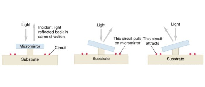 Tilting-mirrors optical MEMS