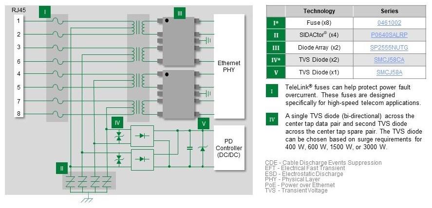 Hyperedge- , PCB Design, Hardware Design, Electronics Design, Hyperedge- . IoT, Embedded Systems, Artificial Intelligence,
