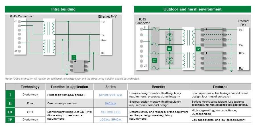 Hyperedge- , PCB Design, Hardware Design, Electronics Design, Hyperedge- . IoT, Embedded Systems, Artificial Intelligence,